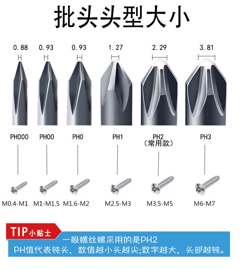 十字批頭與螺絲對應