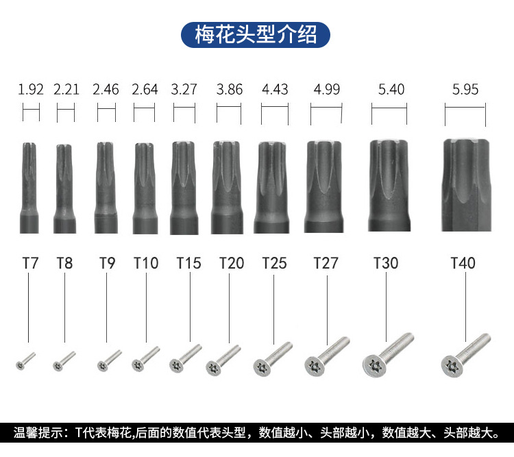 梅花批頭與螺絲對應